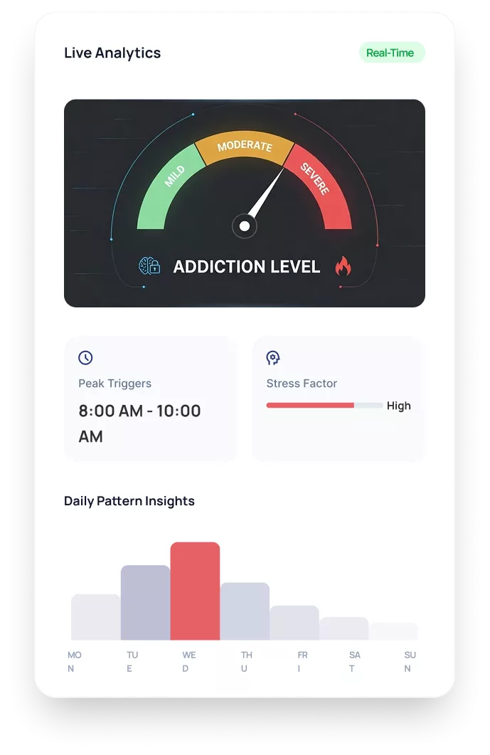 addictometer