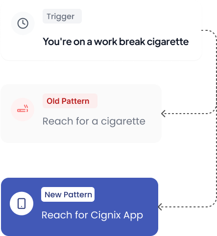 pattern-cignix-app